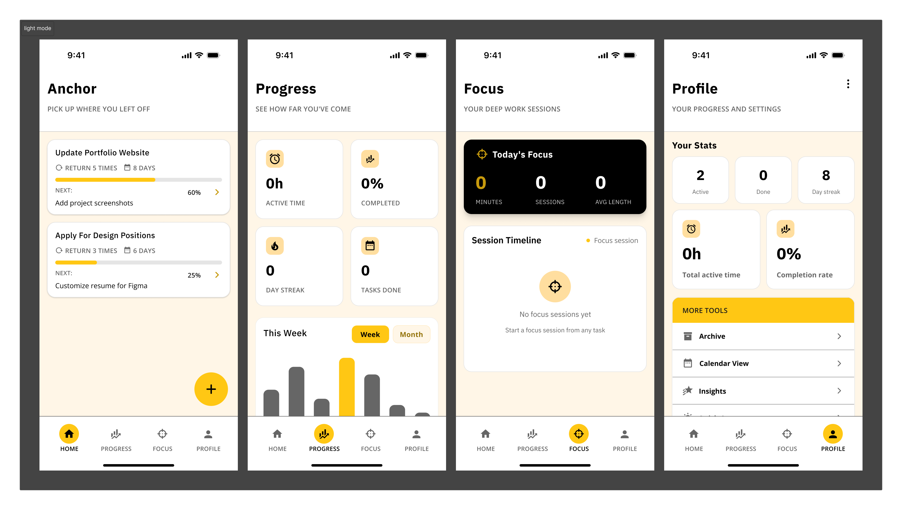 Anchor light mode — Home, Progress, Focus, Profile screens