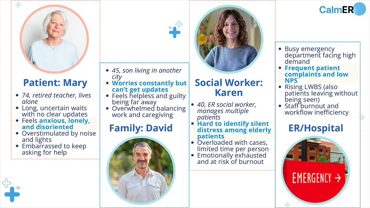 CalmER personas — Mary, David, Karen