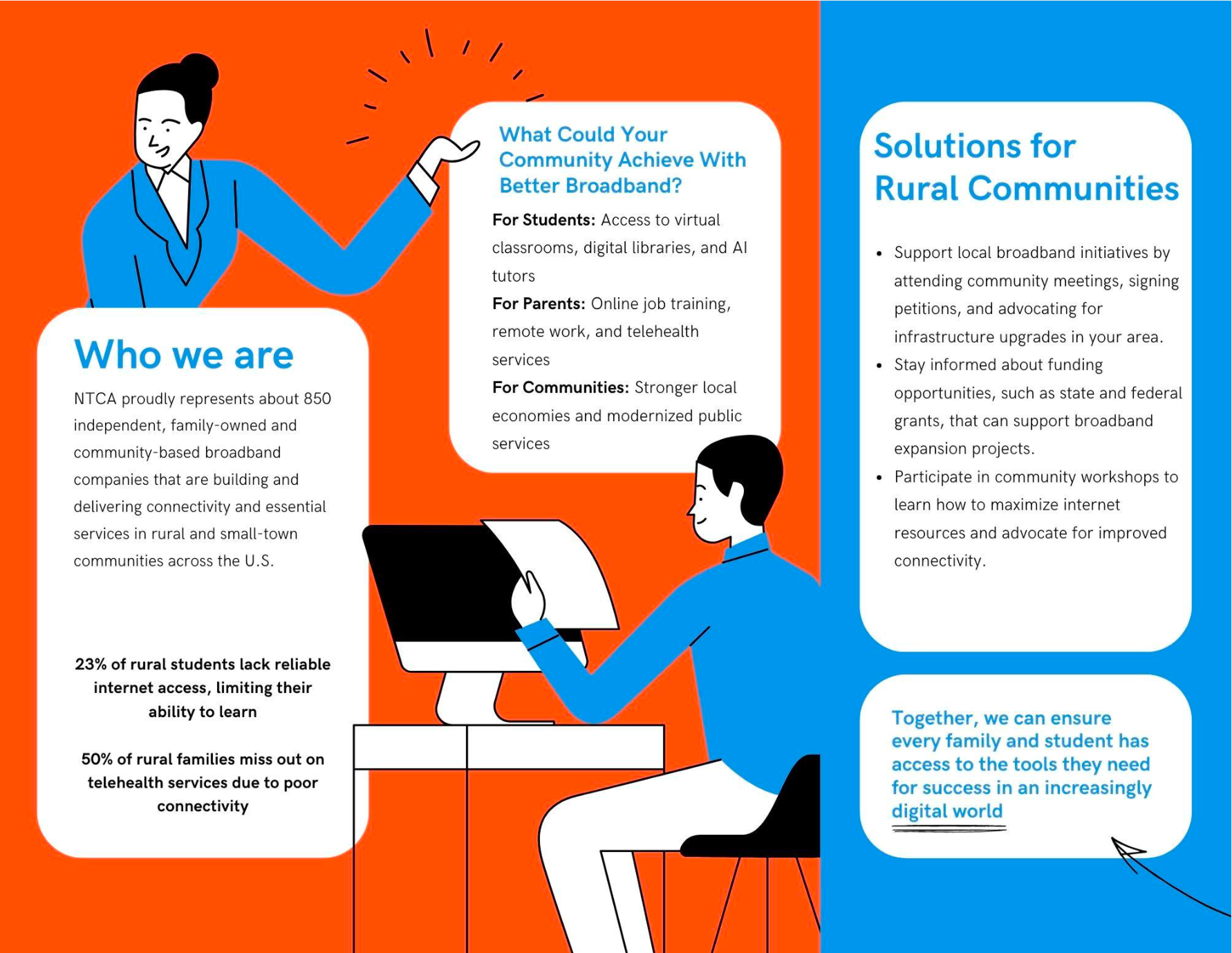 NTCA pamphlet — inside